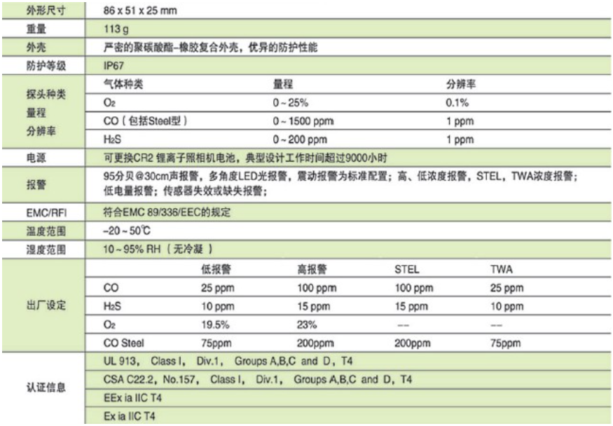 梅思安Altair Pro 天鹰单一气体检测仪资料3.png