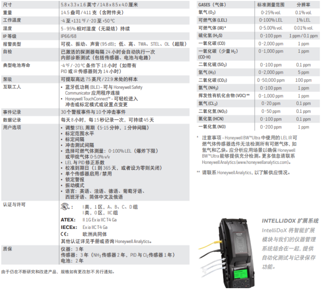 Honeywell BW™ Ultra 便携式五气体探测器资料4.png