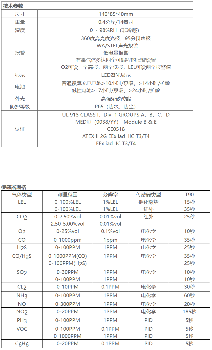 英国GMI PS500手持式复合式五合一气体检测仪资料3.png