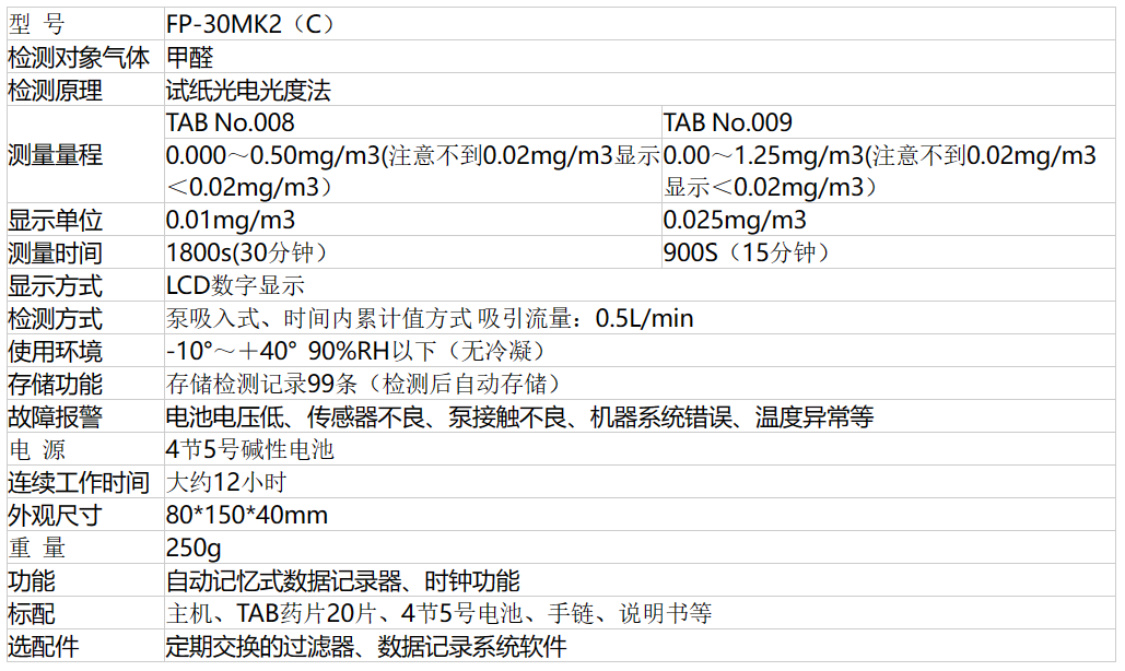 FP-30MK2(C)甲醛检测仪资料4.png
